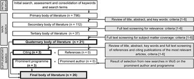 Capacity building within urban climate resilience in the Global South – a literature review